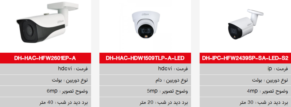 مداربسته Dahua