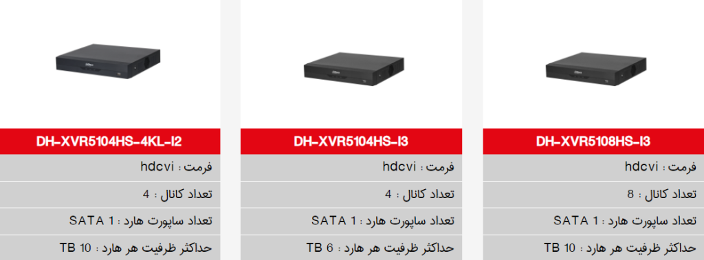 دستگاه ضبط داهوا