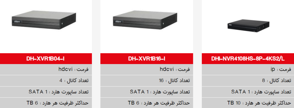 دستگاه ضبط Dahua