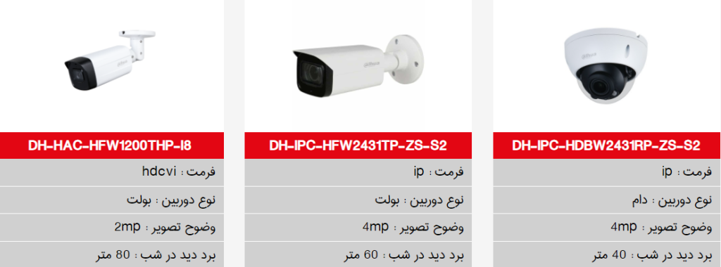 داهوا DH-HAC