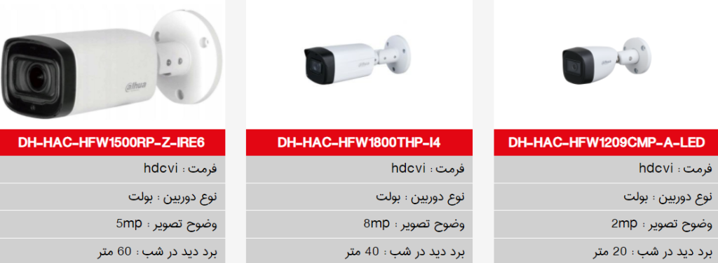 دوربین مداربسته 2 مگاپیکسل