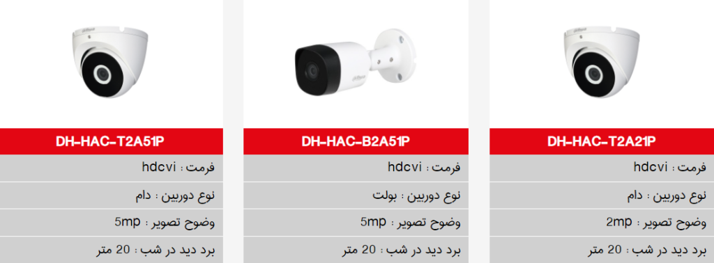 دوربین مداربسته 5 مگاپیکسل